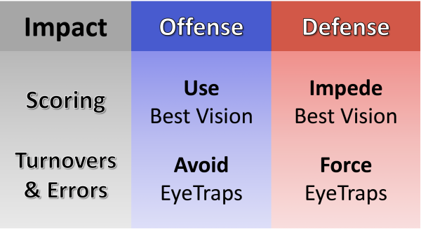 Football | Vision Field Technologies
